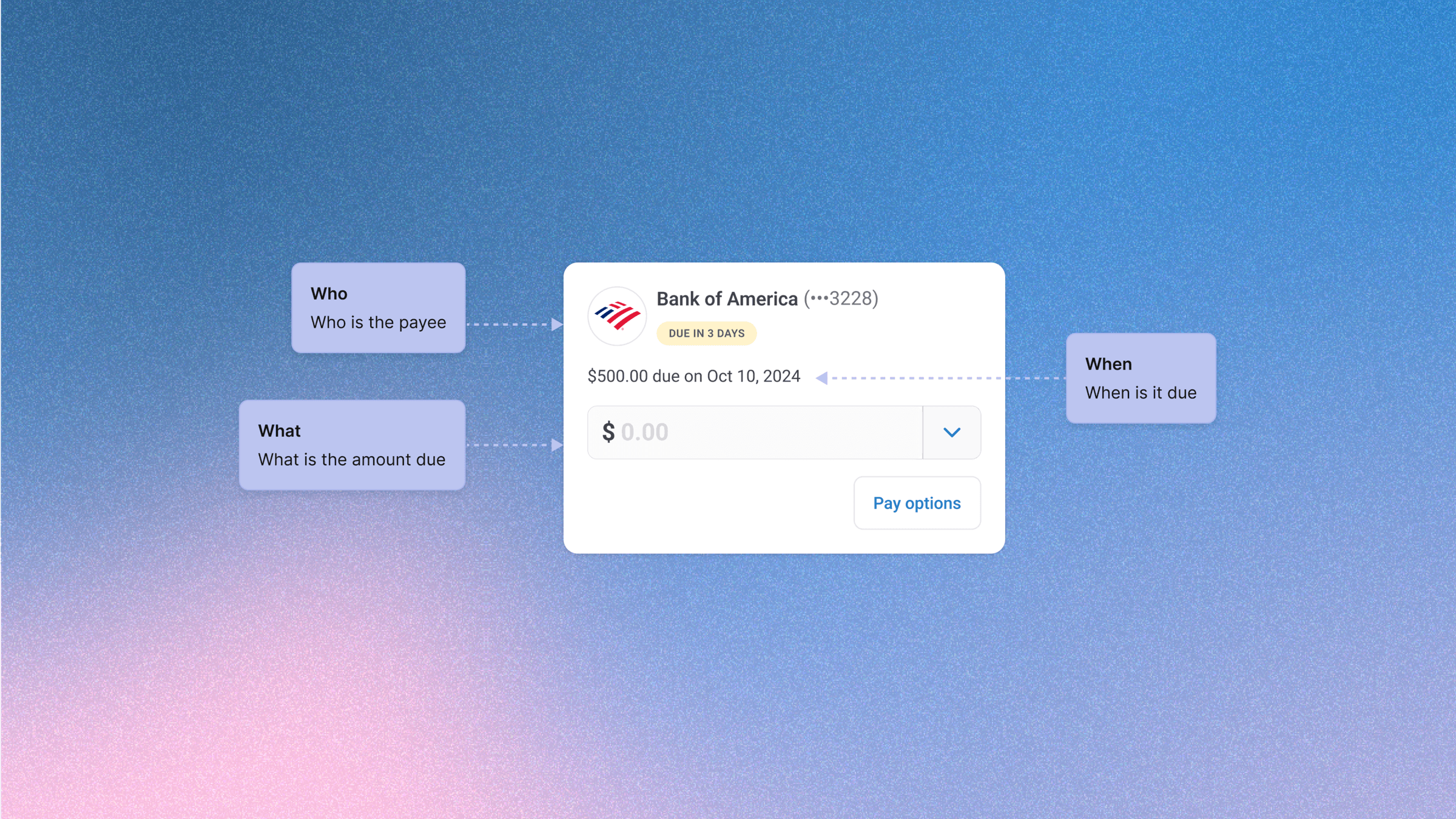 Restructured biller card content hierarchy
