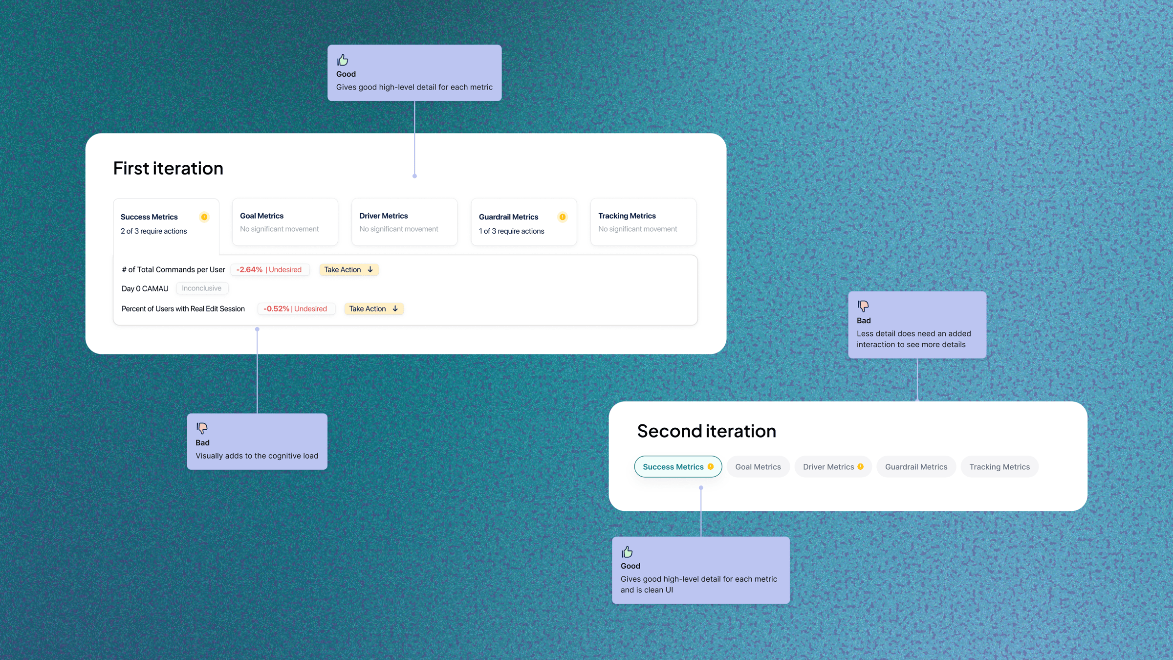 Grouping metrics into status-driven tabs